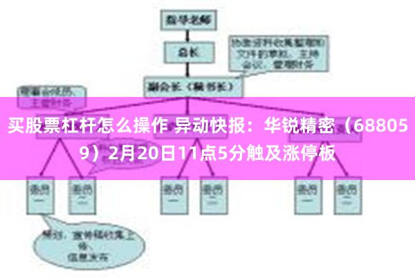 买股票杠杆怎么操作 异动快报：华锐精密（688059）2月20日11点5分触及涨停板