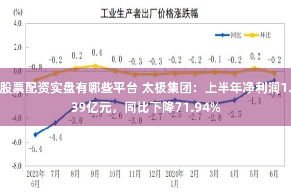 股票配资实盘有哪些平台 太极集团：上半年净利润1.39亿元，同比下降71.94%