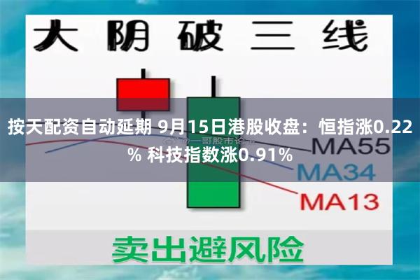 按天配资自动延期 9月15日港股收盘：恒指涨0.22% 科技指数涨0.91%